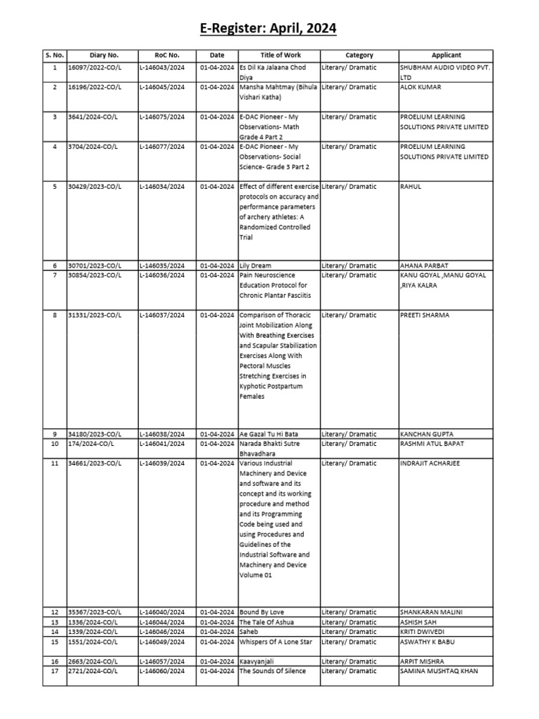 E-Register April 2024 | PDF | Clinical Medicine | Medical Specialties