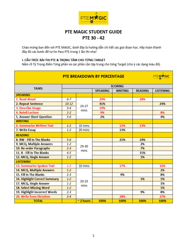 PTE Magic SG Student Guide PTE30 42 | PDF