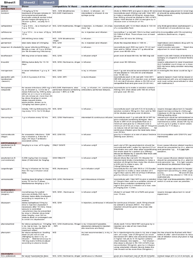 Drug Information Center Examples