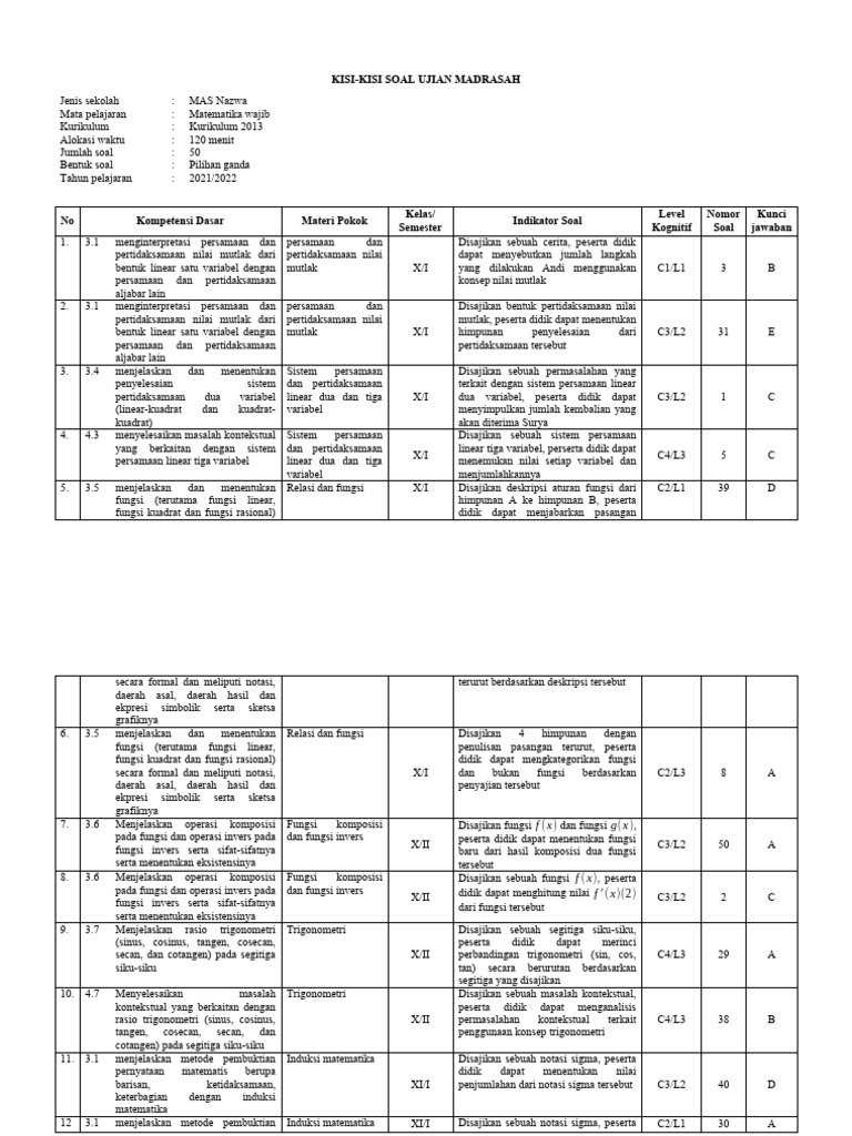Kisi-Kisi Soal Ujian Matematika XI | PDF | Metode & Bahan Ajar | Sains ...