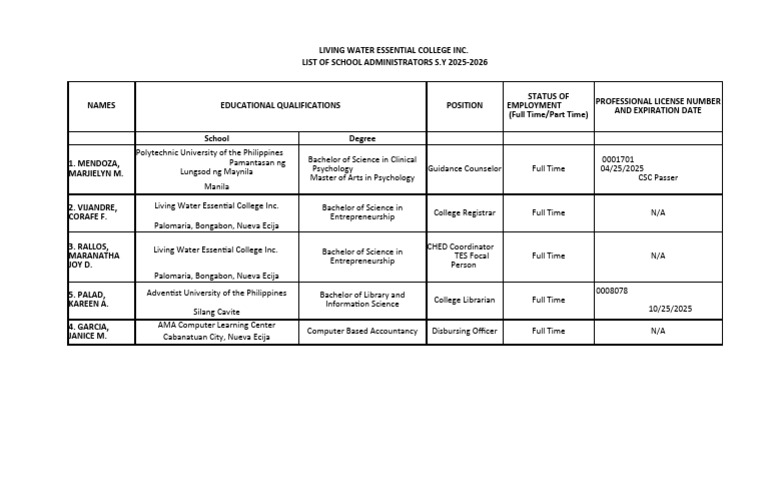College Academic Non Teaching Personnel 20252026 PDF