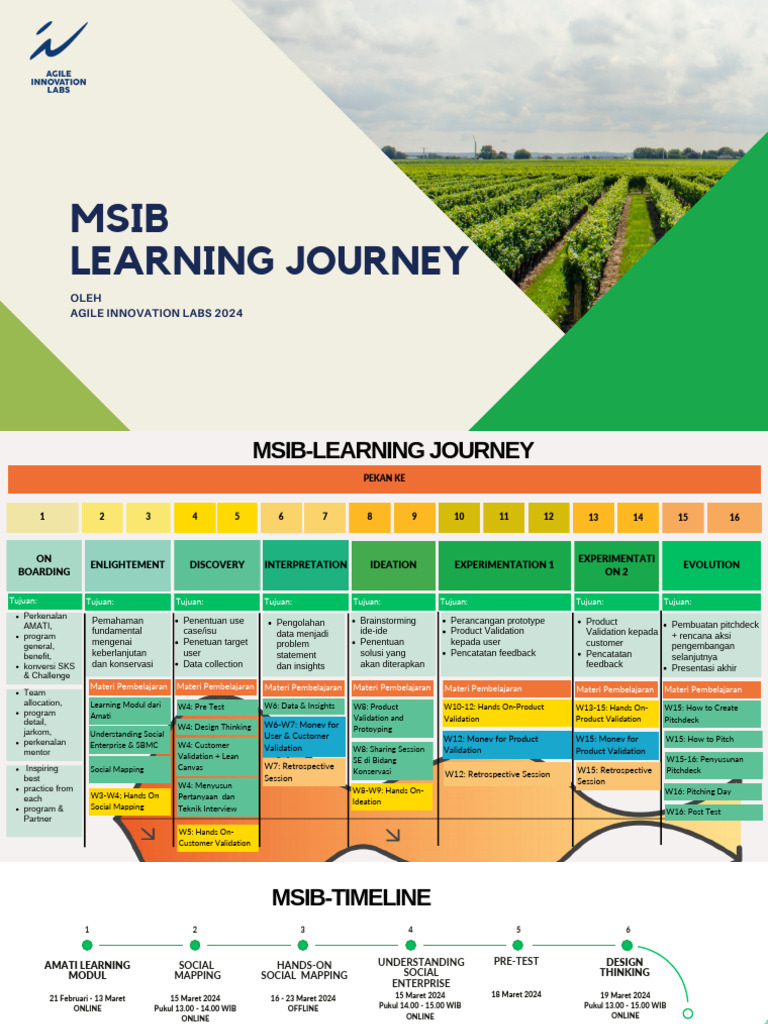 Learning Journey Amati Indonesia Pdf