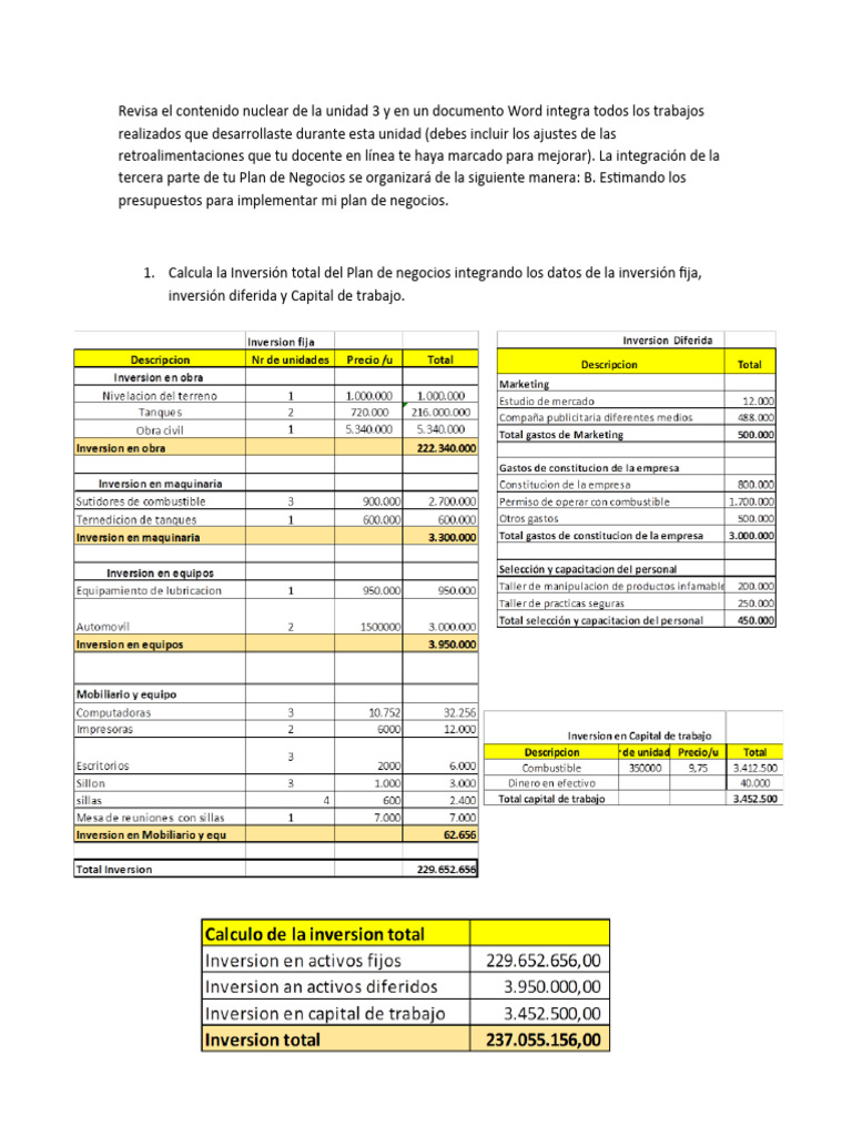 Estimaciones Financieras del Plan de Negocios | PDF | Presupuesto ...