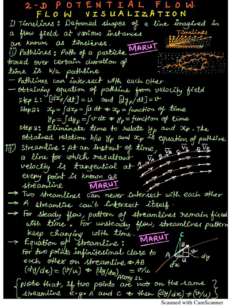 FM Short Notes. Chapter 4 2D Potential Flow. | PDF