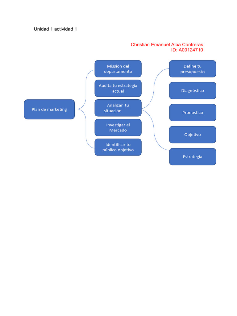 Unidad 1 Actividad 1 Planificación de Mercado | PDF