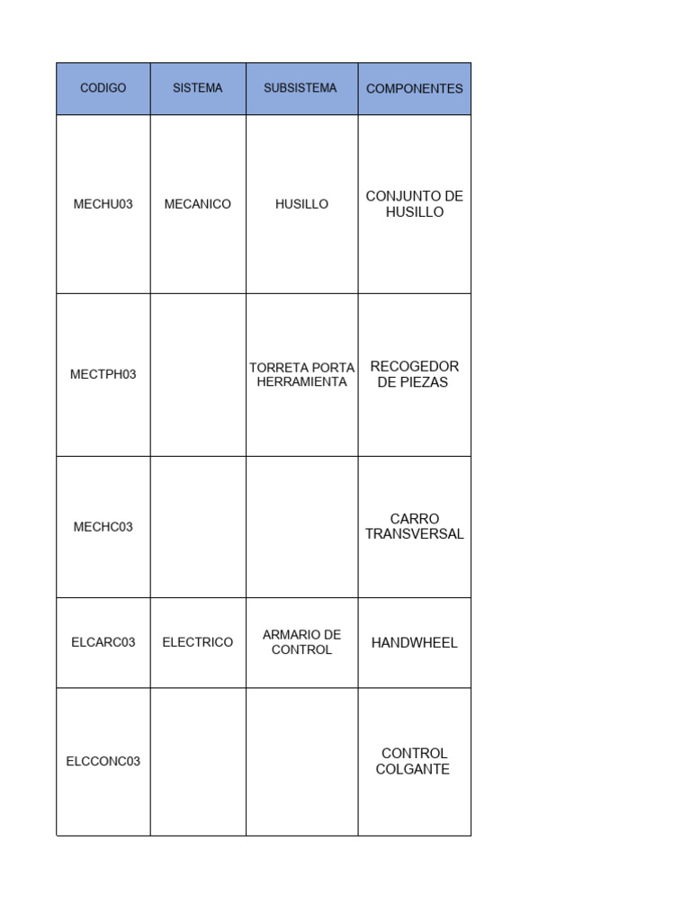 Mantenimiento de Maquinaria: Actividades y Frecuencias | PDF