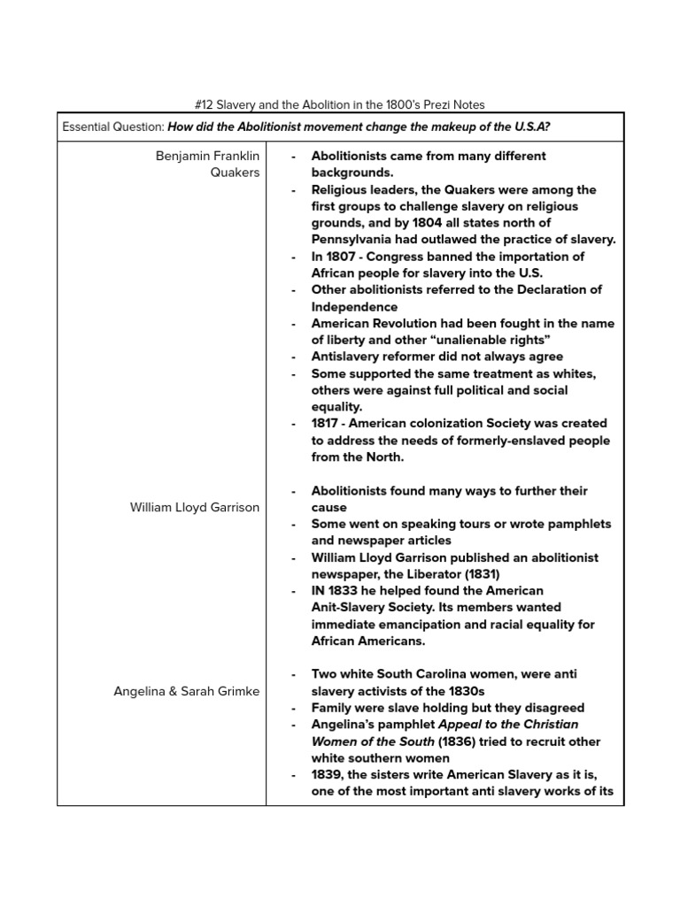 #12 Slavery and The Abolition in The 1800's Prezi Notes | PDF ...