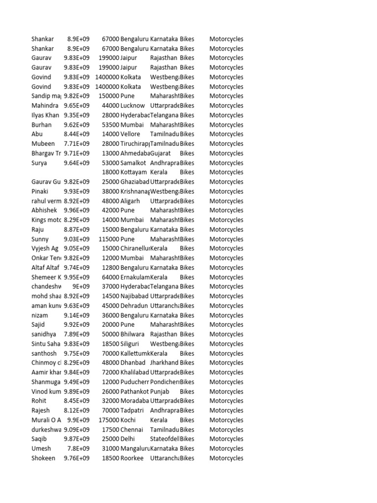 Bikes Motorcycles Pdf