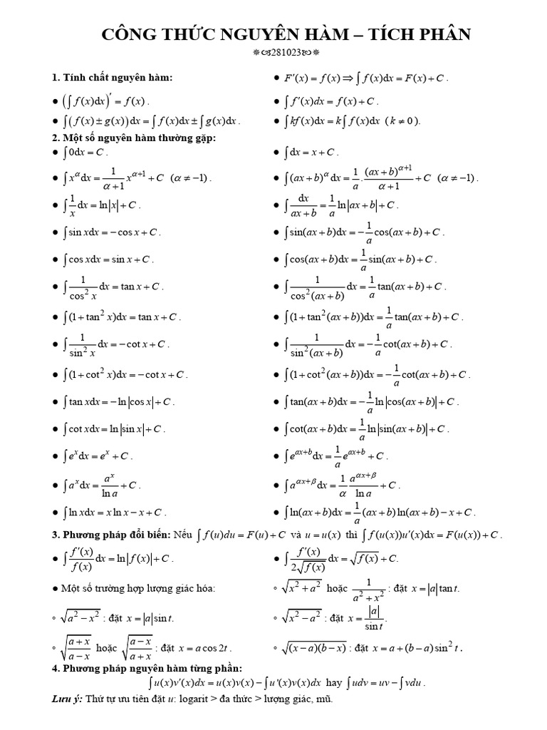 Congthuc Nguyen Ham Tich Phan | PDF