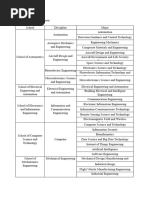Major Code Abbreviations | PDF