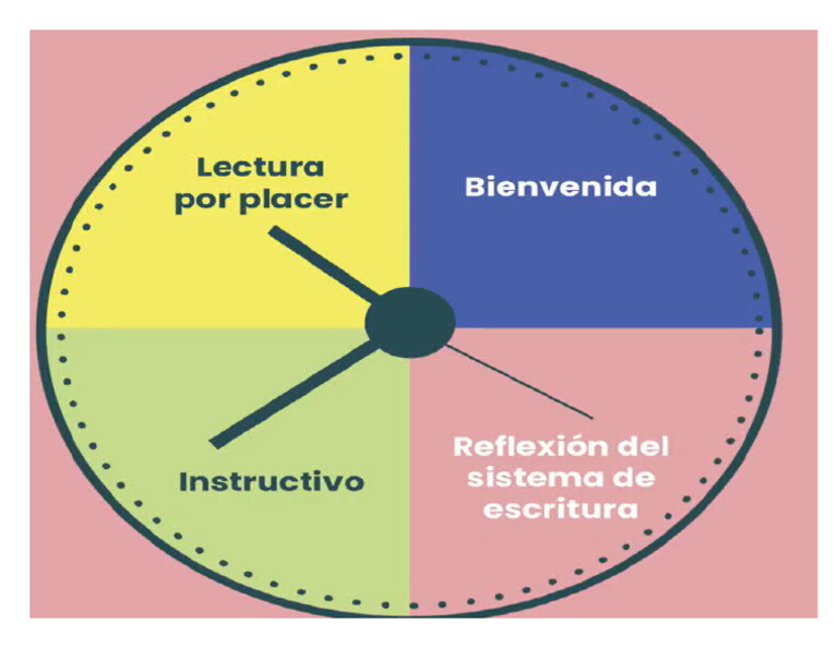 Reloj de Rutina | PDF
