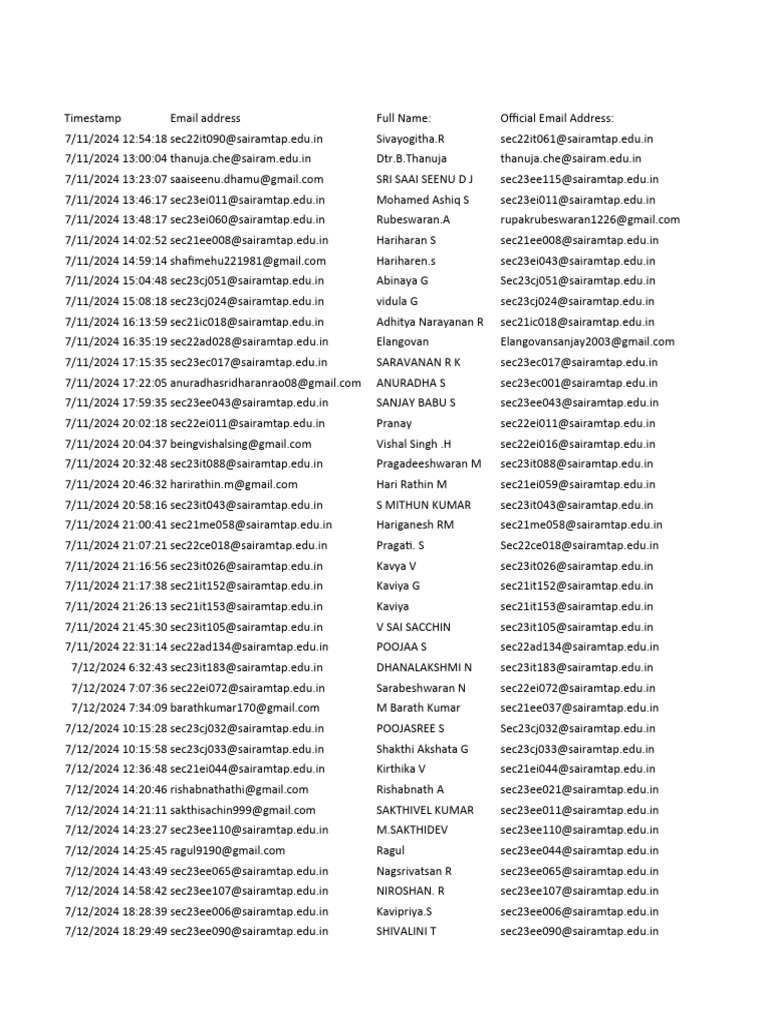 SEC Name List 15-07-2024 | PDF | Engineering | Science Education