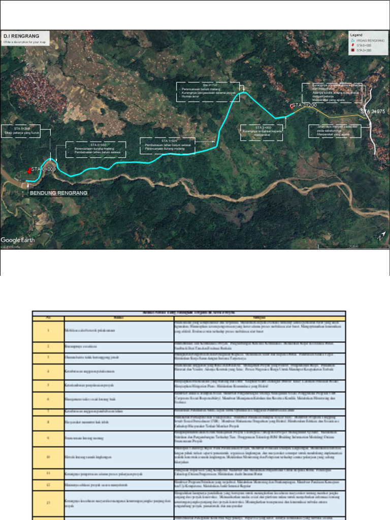 Risiko dan Mitigasi Proyek Bendung Rengrang | PDF
