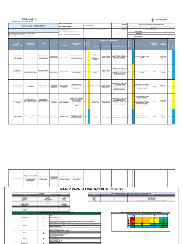 Análisis de Riesgos en Mantenimiento Laboral | PDF