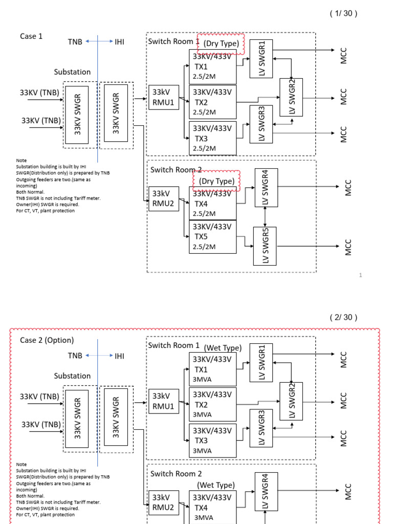 33kV Substation and Switchgear Layout | PDF | Electric Power ...