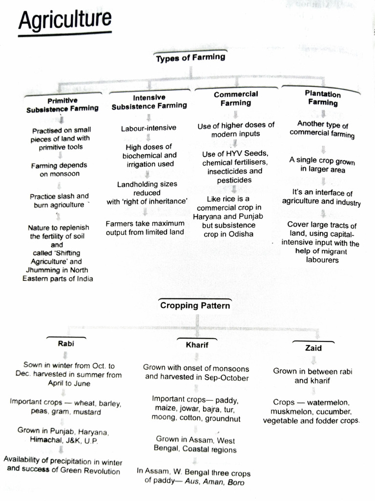 Agriculture Pdf Pdf Agriculture Crops