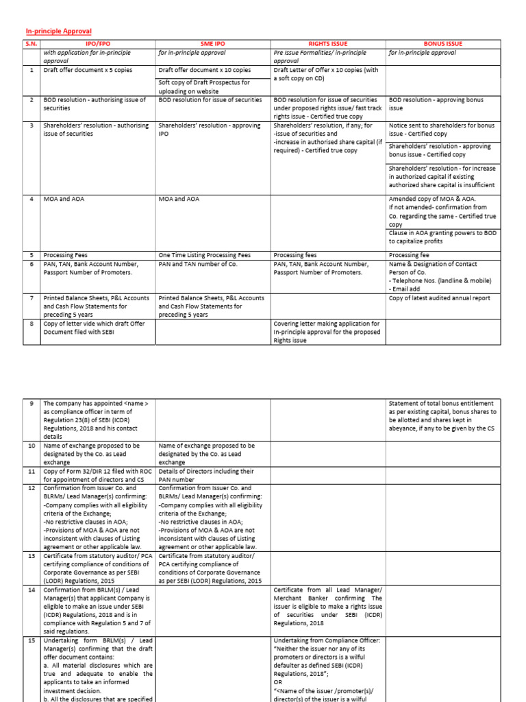 Chapter 16 (Documentation Chart) | PDF | Securities (Finance ...