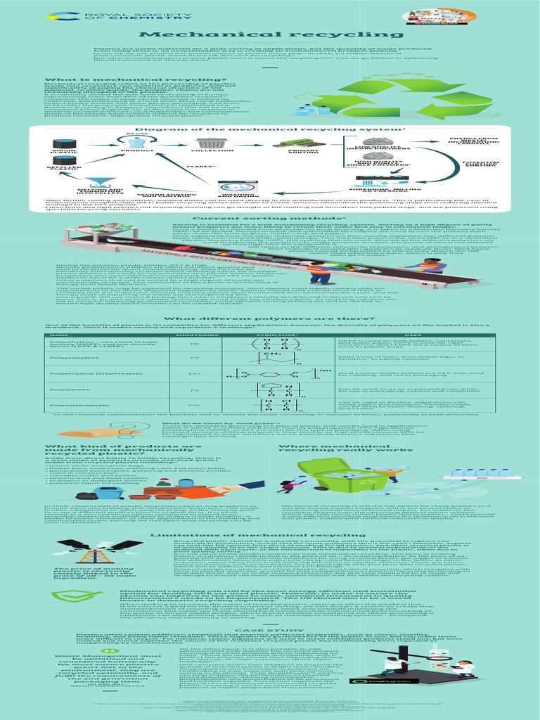 Mechanical Recycling of Plastics Explained | PDF | Recycling | Plastic