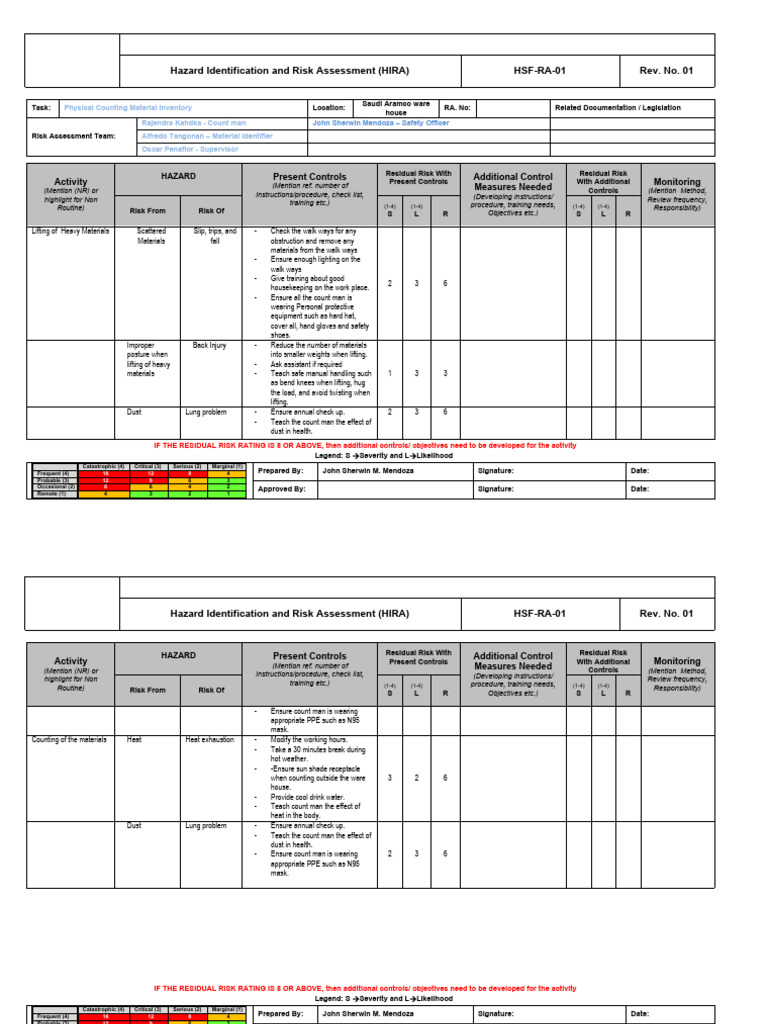 HIRA Physical Counting Material Inventory | PDF | Risk | Safety