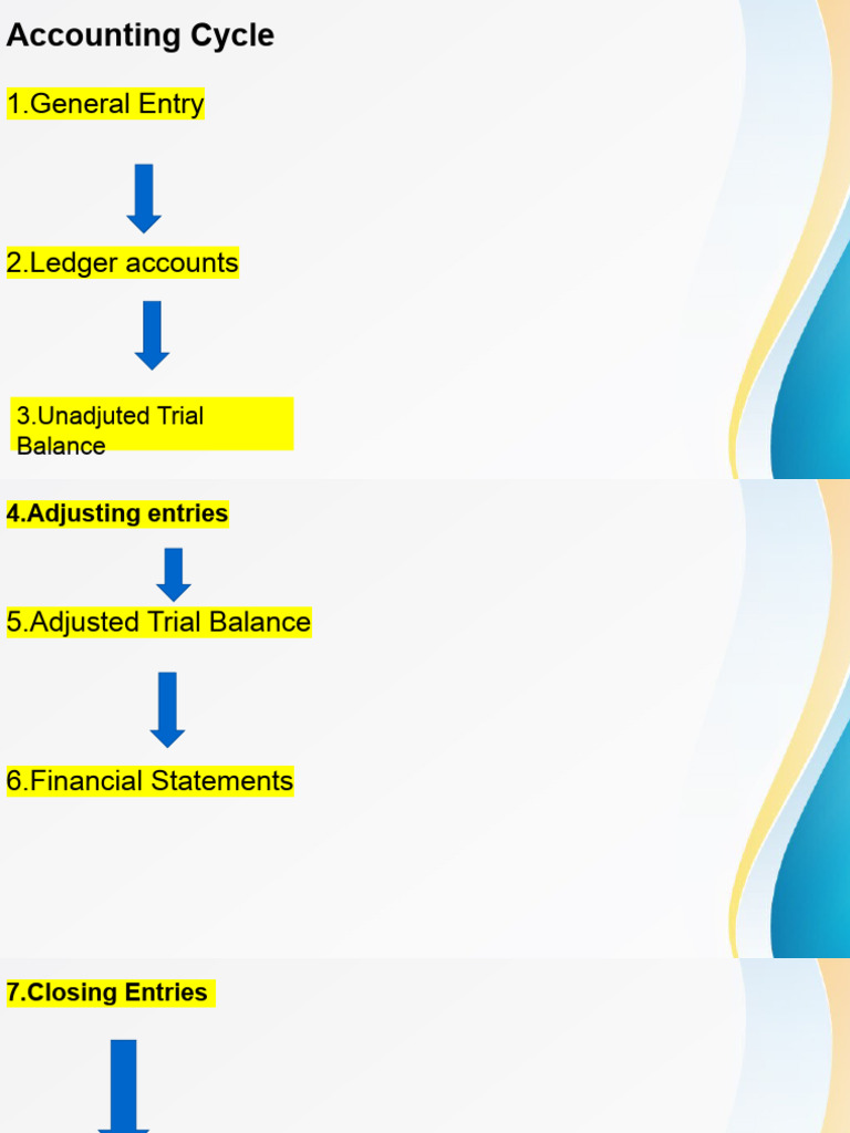 Accounting Principles Overview | PDF | Accounting | Revenue