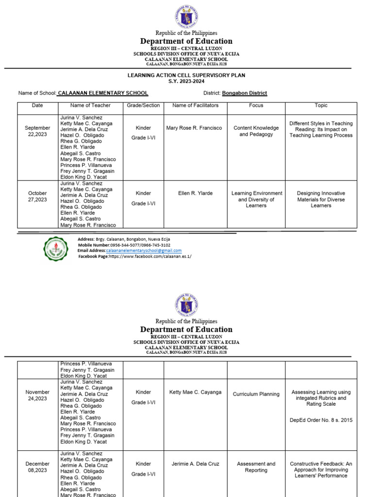 LAC Supervisory Plan Calaanan ES 2023 2024 | PDF | Teaching | Learning