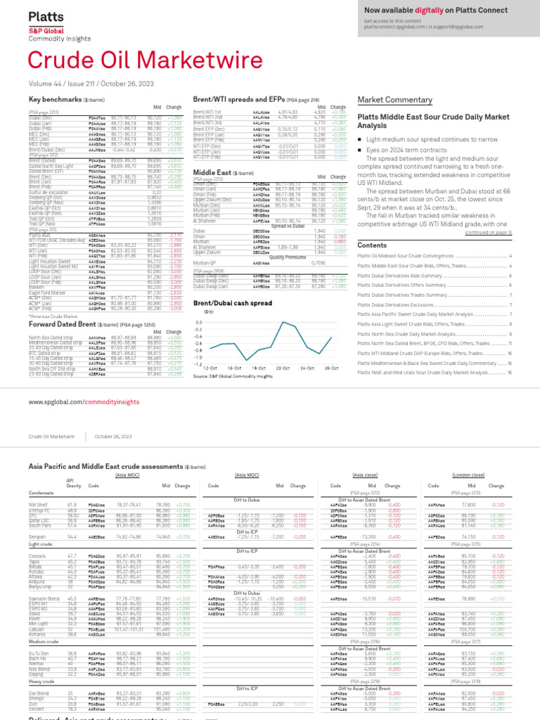 Crude Oil Marketwire - 26 Oct 2023 | PDF | West Texas Intermediate ...