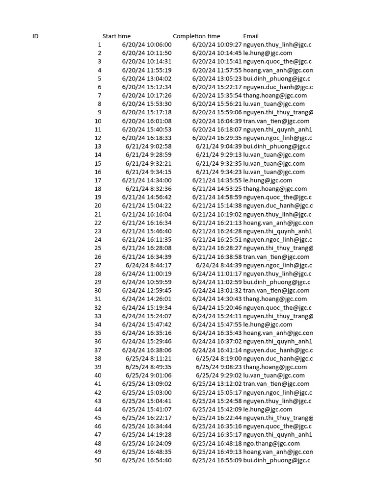 JGC Employee Task Completion Log | PDF | Vietnam | Vietnamese People