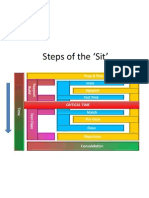 Steps of the ‘Sit’