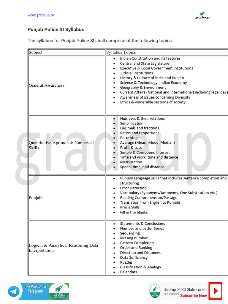 Punjab Police Si Syllabus 2021 72 | PDF | Communication | English Language