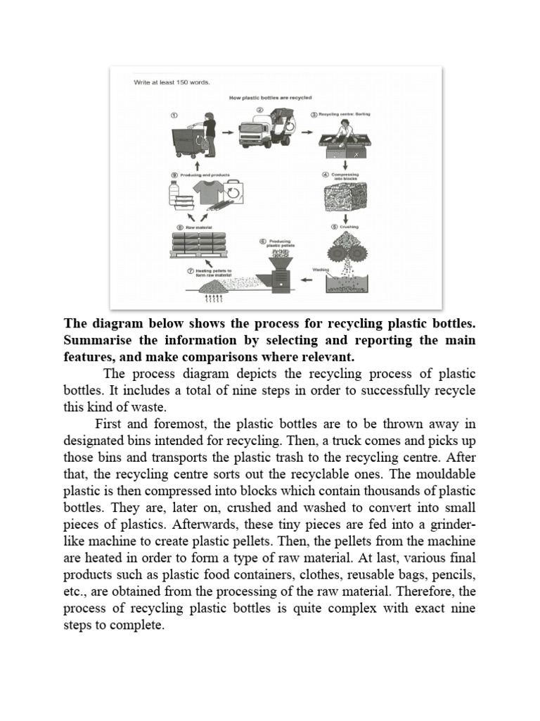 IELTS Writing Task 1 | PDF | Recycling | Percentage