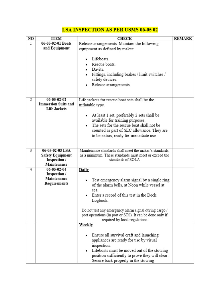 LSA Inspection Guidelines and Requirements | PDF | Manufactured Goods