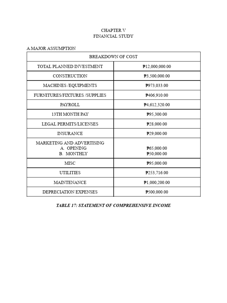 Chapter V | PDF | Finance & Money Management | Technology & Engineering