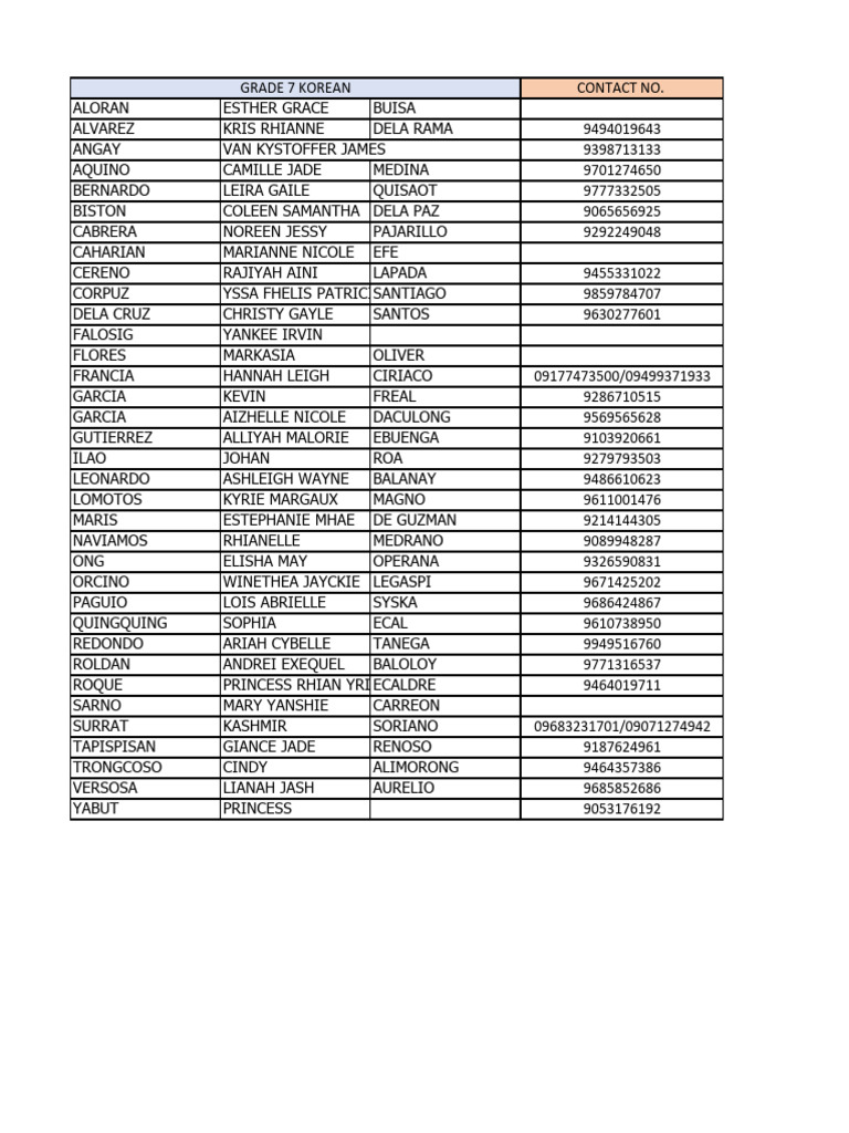 Korean Passers SY 20242025 PDF