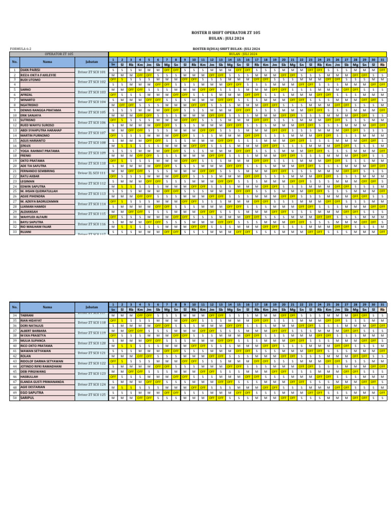 Terbaru Ob Roster Juli 2024 | PDF