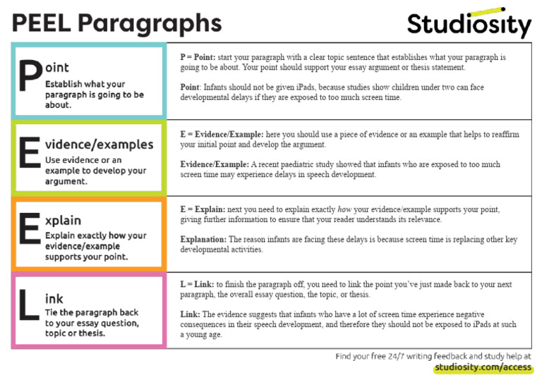 Peel Explanation Pdf