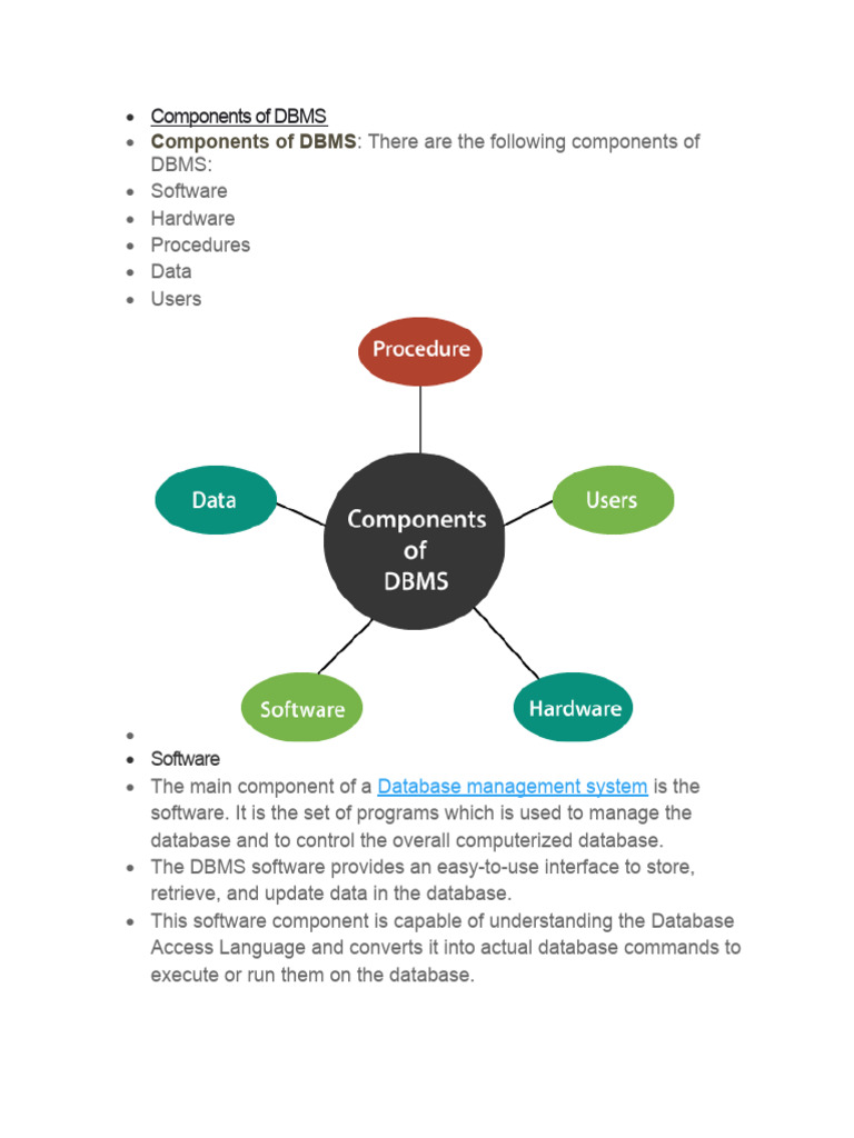 Components Of Dbms Pdf