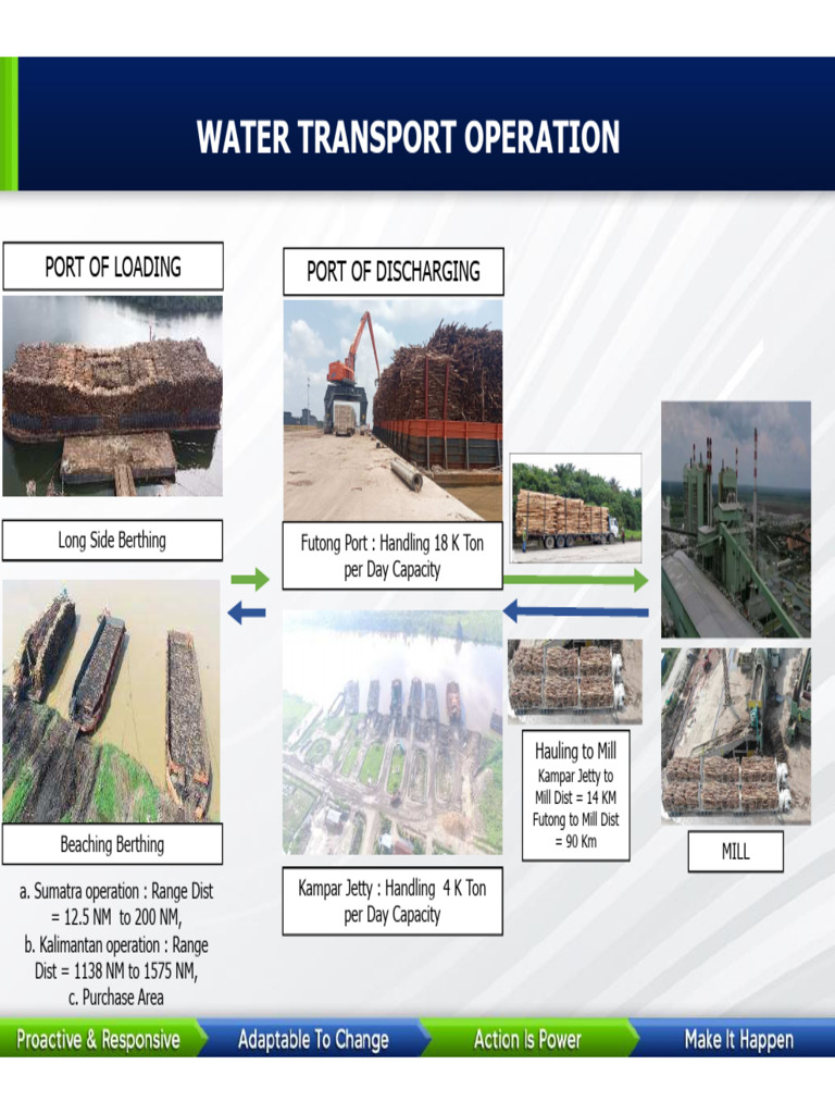 Water Transport Operations Overview | PDF | Shipping | Water Transport