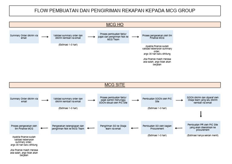 FLOW Invoice | PDF