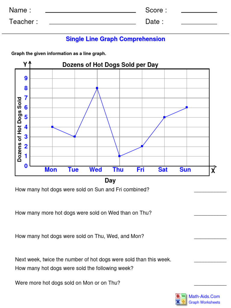 Graphing SingleLineComp | PDF