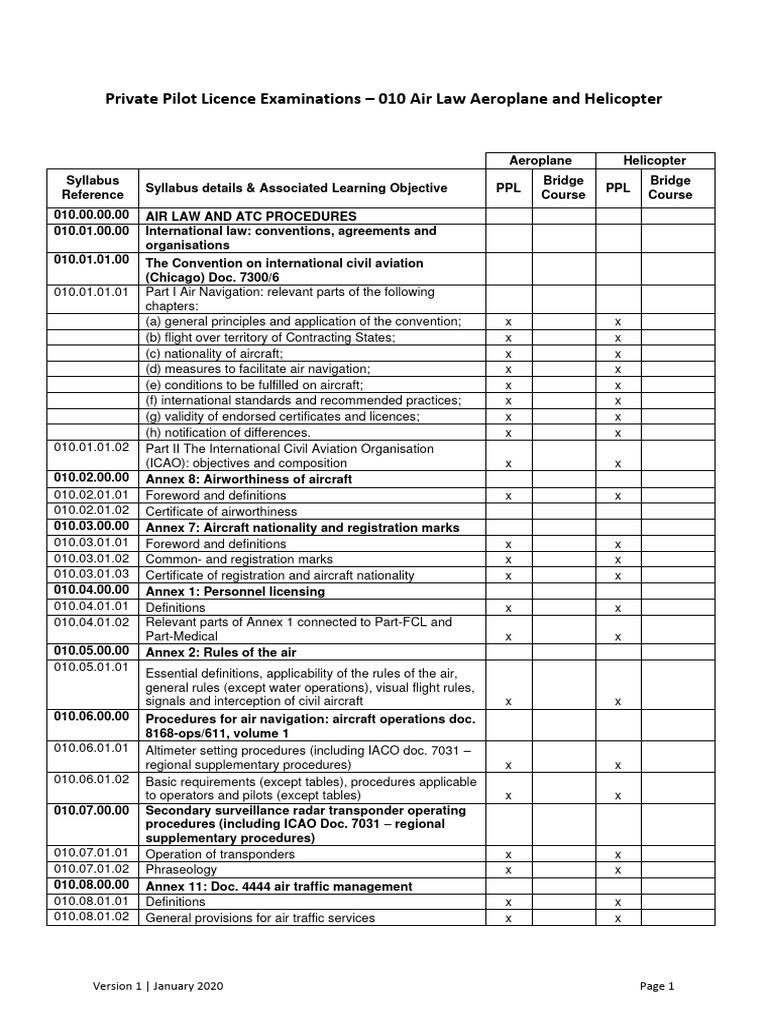 PPL Air Law Exam Syllabus Overview | PDF | Aviation | Aviation Safety