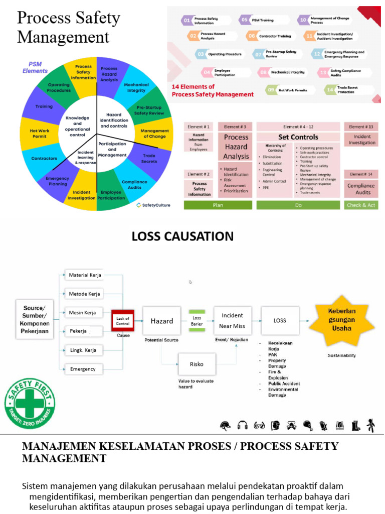 Manajemen Keselamatan Proses Efektif | PDF | Teknologi & Rekayasa