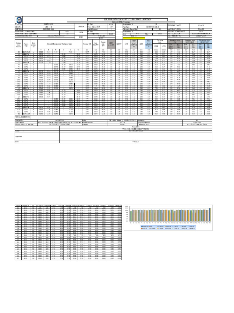 09-09-2020-Booster Compressor UTG Report | PDF | Metrology | Materials