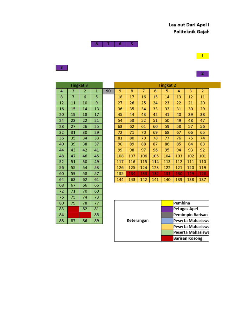Layout Apel Mahasiswa Politeknik Gajah Tunggal | PDF
