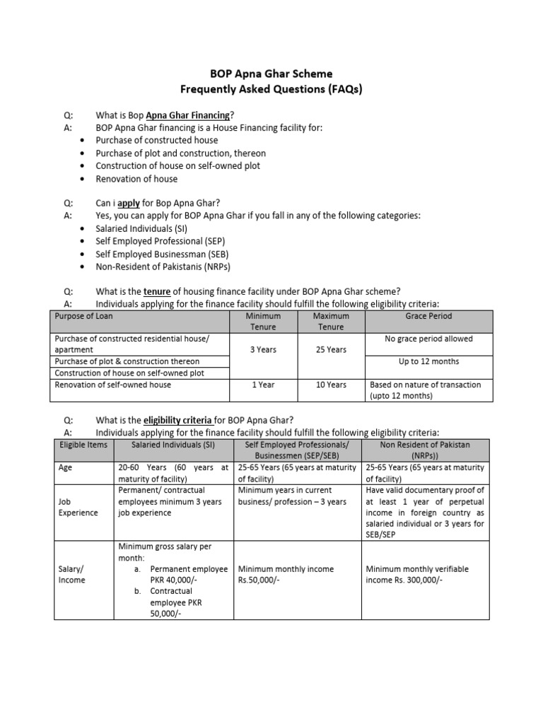 BOP Apna Ghar Financing FAQs | PDF | Banks | Identity Document