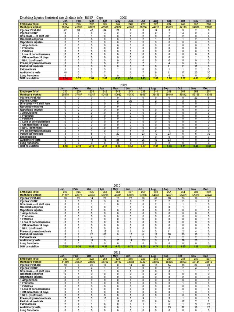 Disabling Injuries Report 2008-2014 | PDF