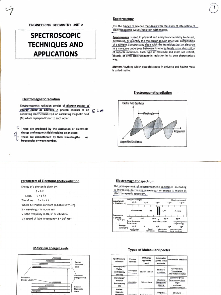 Unit 2 Complete Notes | PDF