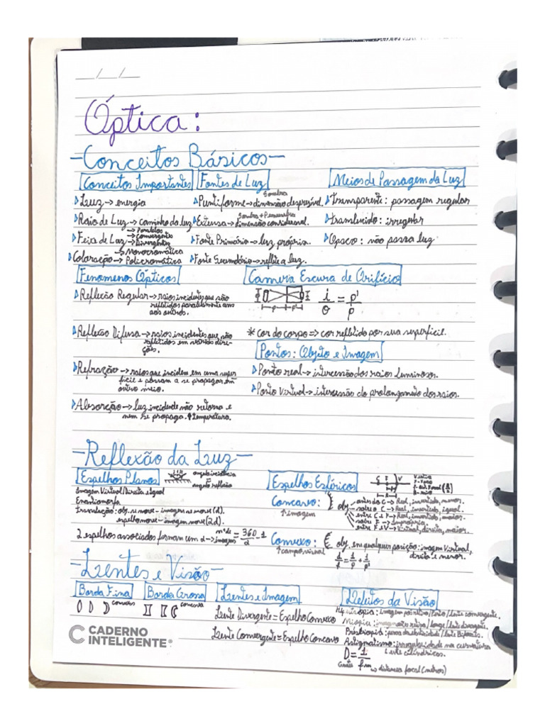 Óptica | PDF