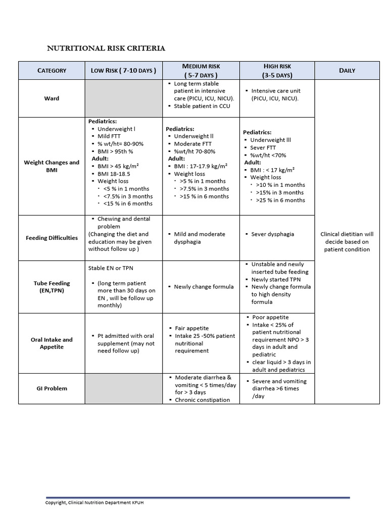 Nutritional Risk Criteria | PDF | Crohn's Disease | Bariatric Surgery