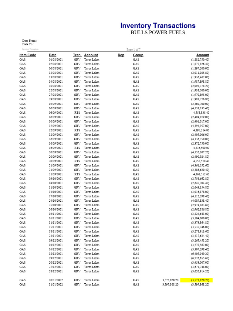 Inventory Transactions Report 2021-2022 | PDF | Business | Business ...