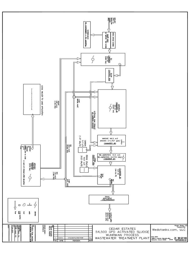 p1a-flow-diagram-8-24-model-1-pdf